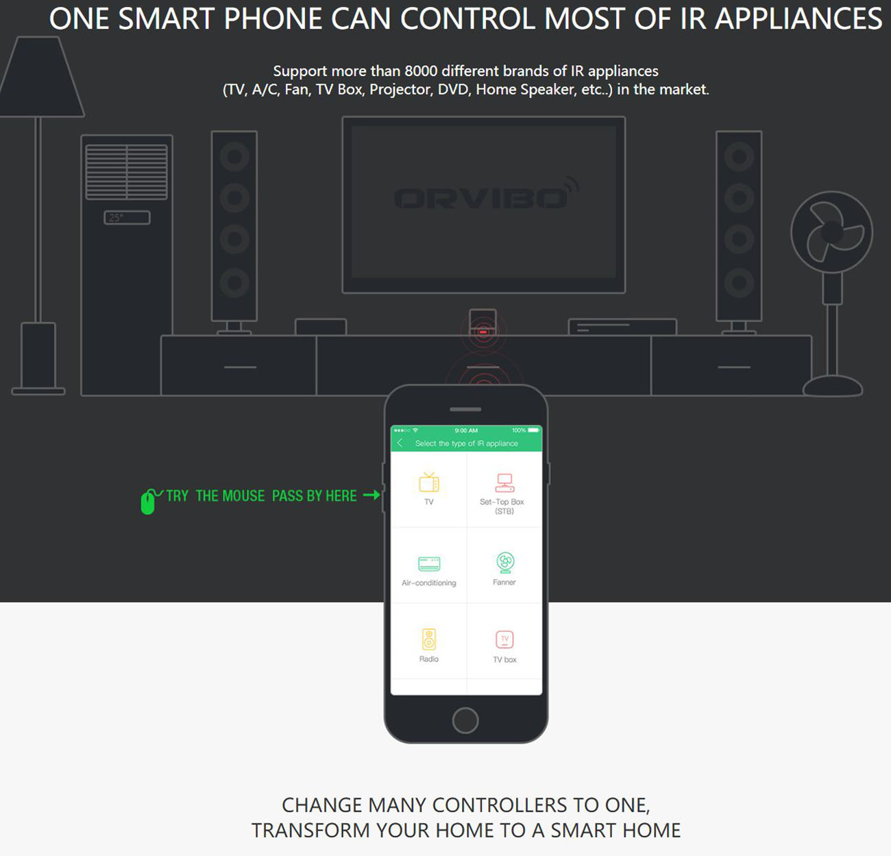 ORVIBO - Remote Controlled, Voice Controlled Smart Wifi IR Blaster ...